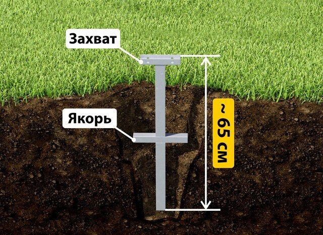 Купить якорные сваи для теплицы от производителя - лучшая цена в Шебекино от 2560 руб